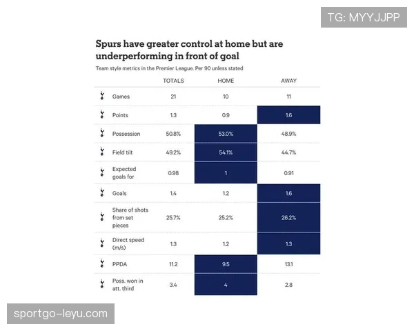 热刺新赛季提速攻防转换，战术升级引关注