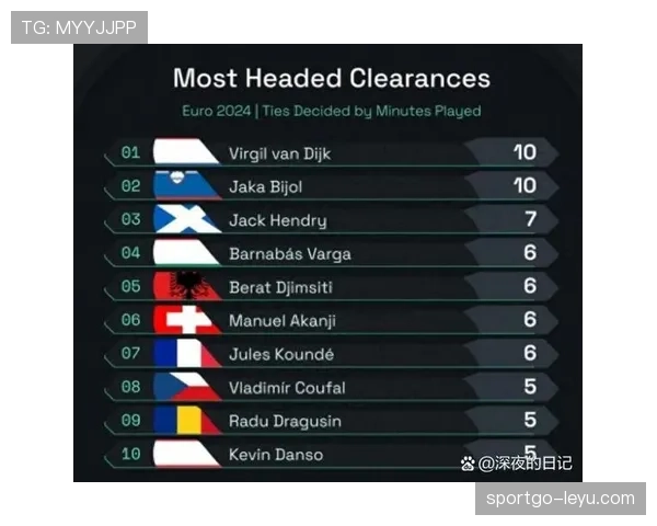 欧洲杯预选赛助攻王数据出炉：核心球员成关键助力