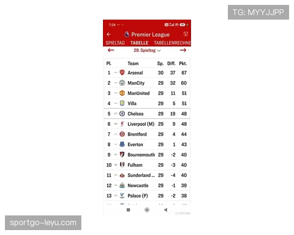 欧洲联赛今日赛况与最新积分榜