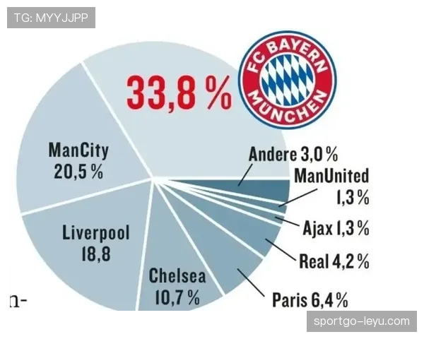拜仁欧冠竞争力疑问：近期表现波动已对争冠形势产生影响